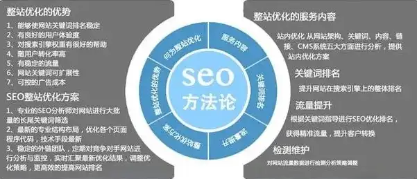 兰州百度SEO报价揭秘，全面解析报价构成及优化策略，兰州百度seo报价表