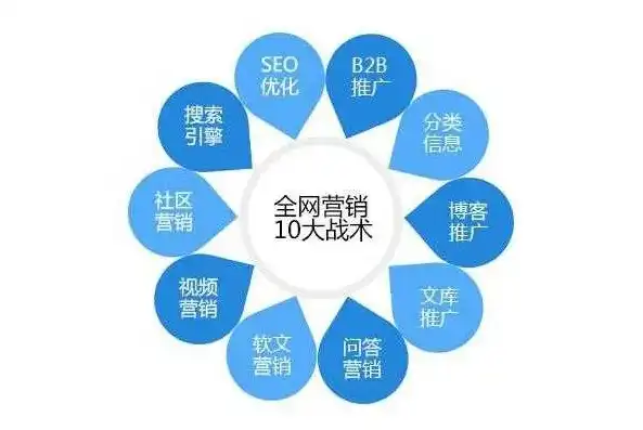 宁波SEO公司，专业助力企业网络营销，提升品牌影响力！