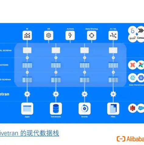 数据湖，企业数字化转型的智慧源泉，数据湖大于数据仓库吗