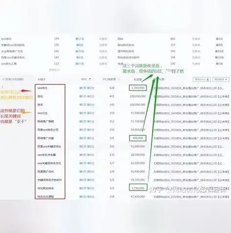 全方位SEO关键词排名优化攻略，让你的网站脱颖而出，seo关键词排名优化什么意思