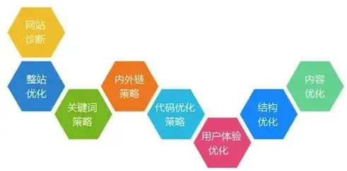 青岛谷歌SEO，全方位策略助您提升国际影响力，青岛谷歌地图