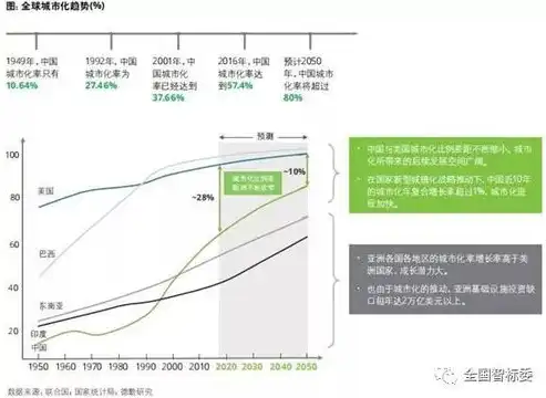 智慧城市建设中的五大挑战与应对策略，智慧城市的工作难点有哪些