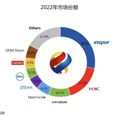 揭秘国内服务器市场的领军企业，技术实力与市场布局并重，国内做服务器的公司排名