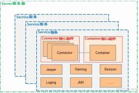 深入解析JSP图片网站源码，技术架构与实现细节全解析，jsp 图片