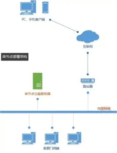 云服务器轻松部署静态网页，简单易行，高效稳定，云服务器部署静态网页怎么弄