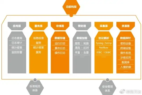 揭秘日志采集分析工具，企业数据安全与运营效率的双重守护者，日志采集原理