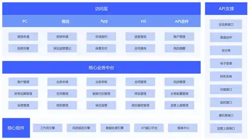 南宁云服务器，引领企业数字化转型，打造高效智能信息化平台，南宁云平台