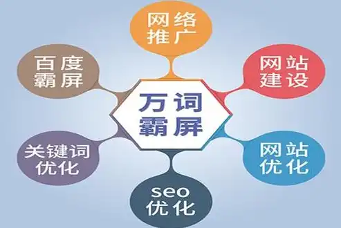 SEO工作流程深度解析，从关键词研究到网站优化，全方位提升网站排名，seo工作过程