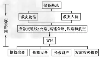 全方位解析，灾难恢复策略的核心要素及实施要点，灾难恢复策略包括哪些方面