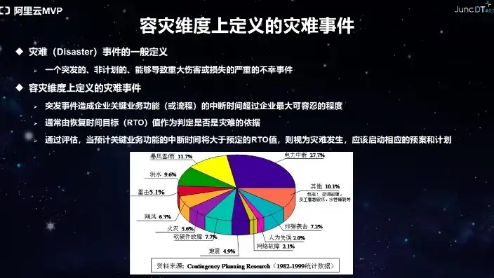 全方位解析，灾难恢复策略的核心要素及实施要点，灾难恢复策略包括哪些方面