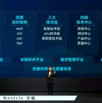 云服务器建站全攻略，轻松打造个性化网站，开启网络新篇章，云服务器建网站要多久