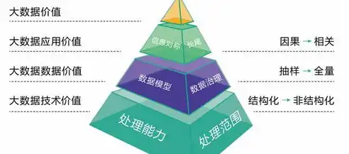 深入解析非结构化数据，内涵、特点与挑战，非结构化数据的含义是