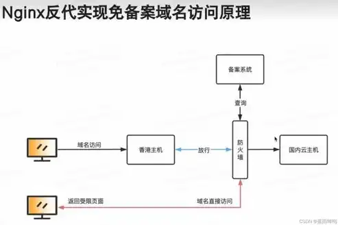 全面解析域名服务器注册流程及注意事项，域名服务器注册失败