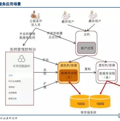 探索非关系型数据库的魅力，揭秘其独特优势与广泛应用，不属于关系型数据库的是