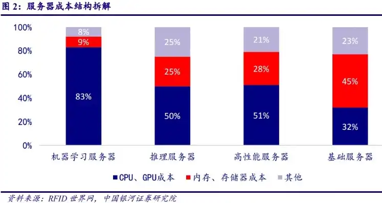 深入解析网页服务器费用，成本构成、优化策略及未来趋势，网页服务器费用高吗