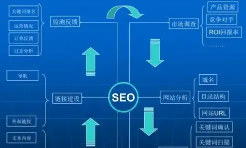 从零开始，全面解析网站搭建教程，搭建属于自己的个性化网站