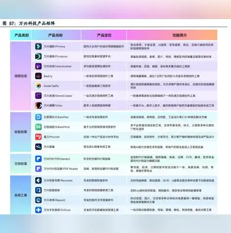 深度解析万兴数据恢复，效果、优势与使用体验，万兴数据恢复收费标准