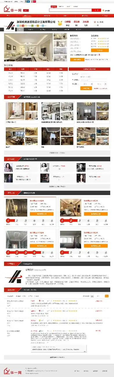 全面解析装修门户网站模板源码，设计与功能的完美融合，装修门户网站模板源码下载