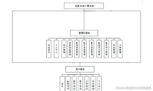 深入解析，服务器如何高效托管票务系统，确保在线票务安全与便捷，服务器的托管