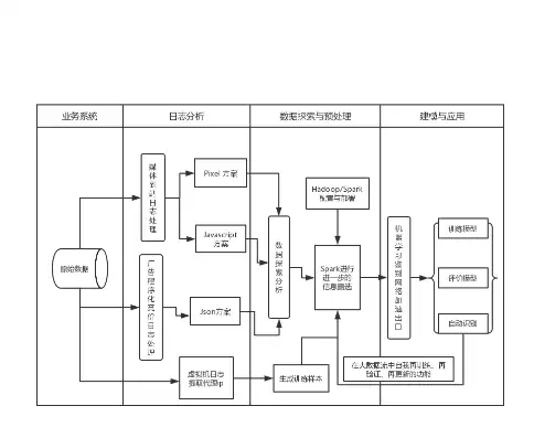 大数据处理基本流程图解析与详细步骤阐述，大数据处理的基本流程流程图是什么意思