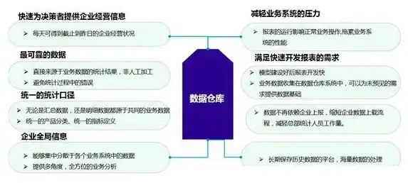 数据仓库概述，构建现代企业信息化的核心枢纽，关于数据仓库的绪论总结报告