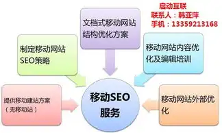 网站优化价格解析揭秘不同类型网站优化成本，助您明智选择，网站优化报价