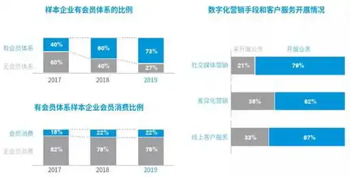 探索未来，H5模板网站在数字化营销中的革命性应用，h5模板网站 免费下载