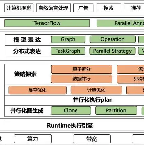 分布式服务器集群，构建高效、可扩展的云端基础设施，分布式服务器集群是什么