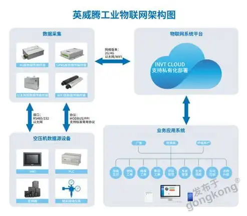 揭秘服务器空间提供商，如何助力企业实现高效网络运营，服务器空间提供商是什么