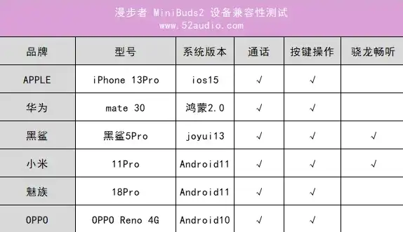 揭秘手机参数网站源码，揭秘背后的技术奥秘与开发技巧，手机参数网站源码怎么查