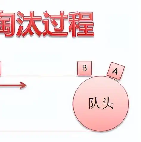 深入剖析，内存存储器与外部存储器访问速度的真相，内存储器比外存储器存储的信息少吗