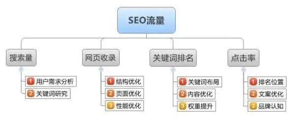 SEO 转换率优化策略，提升网站流量与转化效率的关键路径，seo转化