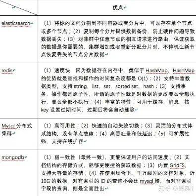 深入剖析，对象存储与分布式存储技术选型的差异与考量，对象存储与分布式存储区别