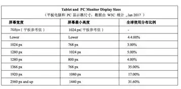 深入解析响应式网站源码，设计、开发与优化之道，响应式网页案例