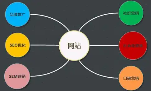 泸州关键词排名公司助力企业互联网营销新突破，泸州seo