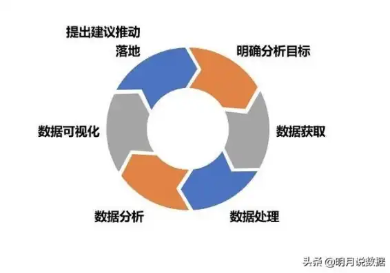 数据可视化平台搭建指南，最新版全方位解析与实操技巧，数据可视化平台简介