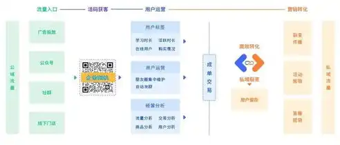 昌平关键词优化推广全方位解析昌平地区线上线下营销策略，北京关键词推广