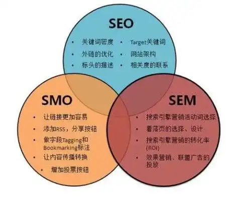 南通SEO关键词优化策略，精准布局，提升网站排名，南通关键词排名提升