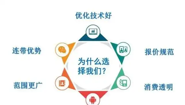 深度解析贵州SEO，优化策略与实战技巧