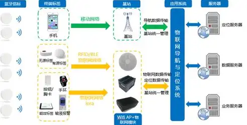 构建智慧医疗生态，医疗设备物联网解决方案全解析，医疗设备物联网解决方案怎么写