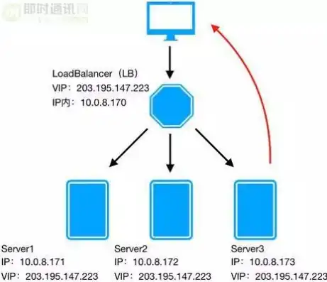 深度解析负载均衡算法策略，原理、分类与实战应用，负载均衡算法策略是什么意思