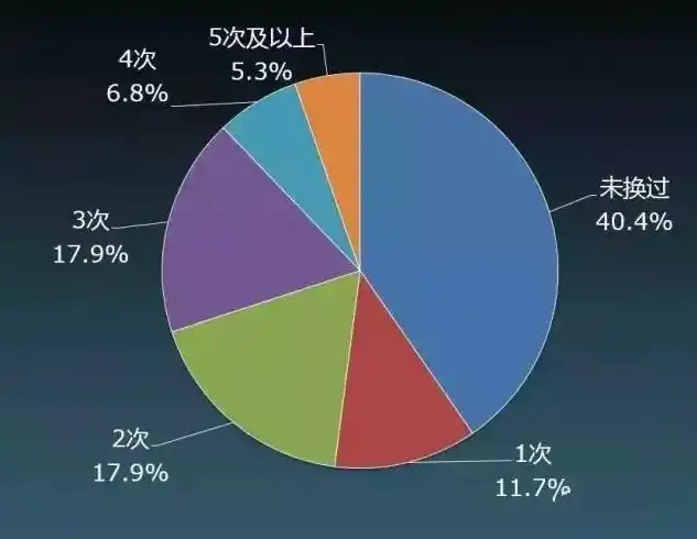 大连地区关键词优化哪家强？揭秘行业佼佼者，助力企业脱颖而出！，大连网站关键词推广