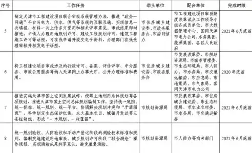 深化成本控制，打造优质营商环境——关于优化营商环境的若干措施的通知，控制成本提高效益