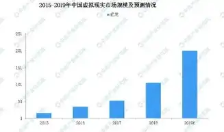 深入剖析VMware虚拟化软件，技术优势、应用场景与未来展望，vmware虚拟化软件