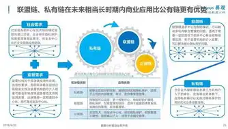 深入剖析VMware虚拟化软件，技术优势、应用场景与未来展望，vmware虚拟化软件