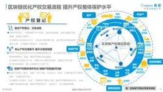 深入剖析VMware虚拟化软件，技术优势、应用场景与未来展望，vmware虚拟化软件