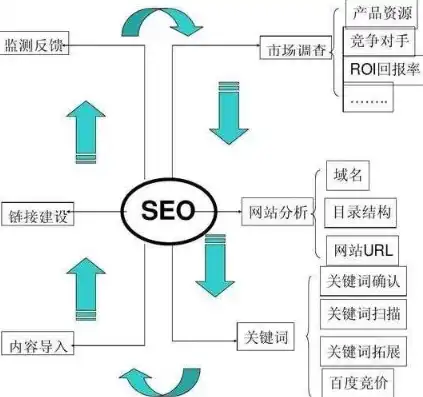 深度解析房地产SEO营销策略，提升网站流量，打造品牌影响力，房地产网络营销