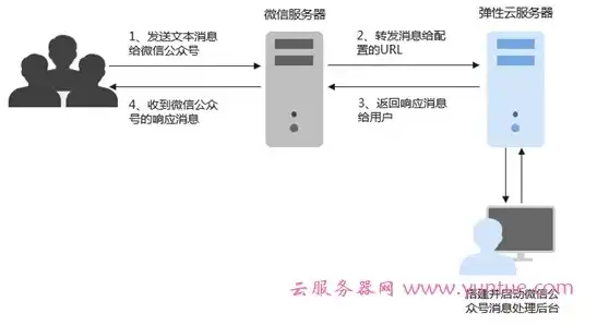 揭秘拨号云服务器，高效、安全、便捷的云端解决方案，拨号云服务器连接失败