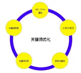 深度解析，如何利用专家长尾关键词进行精准营销，长尾关键词和核心关键词