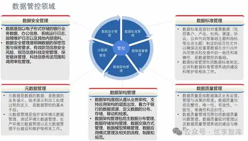 构建高效数据治理IT平台，策略与实践解析，数据治理it平台有哪些